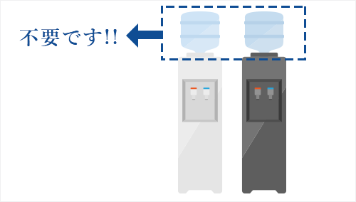 ボトルの購入、備蓄、交換、すべて不要！